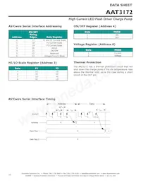 AAT3172IWP-T1 Datasheet Page 10