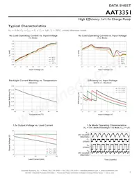 AAT3351IWP-T1 Datasheet Page 5