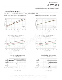 AAT3351IWP-T1 Datasheet Pagina 6