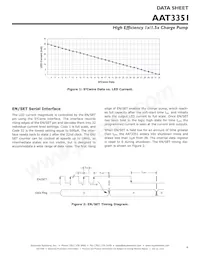 AAT3351IWP-T1 Datasheet Page 9