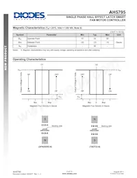 AH5795-WU-7 Datasheet Pagina 5