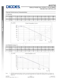AH5795-WU-7 Datasheet Page 9