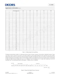 AL3050FDC-7 Datasheet Page 11