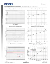 AL8861MP-13 Datasheet Page 5