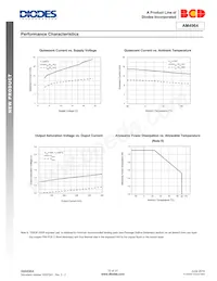 AM4964GTR-G1 Datasheet Page 12