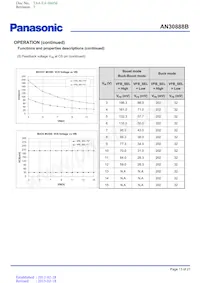 AN30888B-VB Datasheet Pagina 13