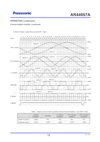 AN44067A-VF Datenblatt Seite 18