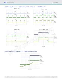 AOZ1977AI Datasheet Pagina 8