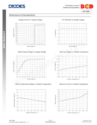 AP1688MTR-G1 Datasheet Page 5