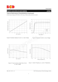 AP3030KTTR-E1數據表 頁面 7