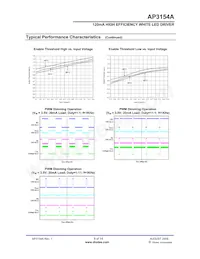 AP3154AFG-7 Datasheet Pagina 8