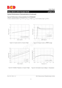 AP3602BKTR-G1數據表 頁面 13