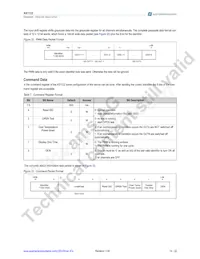 AS1122B-BQFT Datasheet Page 15