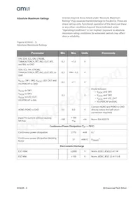 AS3630-ZWLM Datasheet Page 6