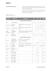 AS3630-ZWLM Datasheet Page 8