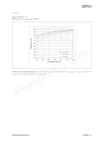 AS3630-ZWLM Datasheet Page 15