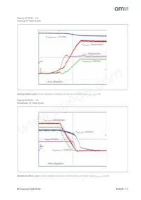 AS3630-ZWLM Datasheet Page 17