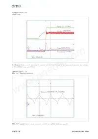 AS3630-ZWLM Datasheet Page 18