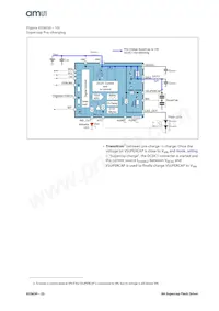 AS3630-ZWLM Datasheet Page 22