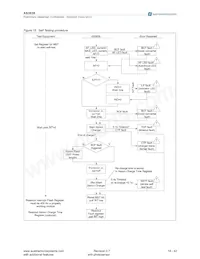 AS3636-ZWLT-500 Datenblatt Seite 18