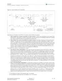 AS3636-ZWLT-500 Datenblatt Seite 21