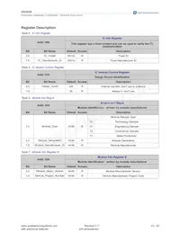 AS3636-ZWLT-500 Datenblatt Seite 23