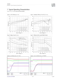 AS3649-ZWLM Datasheet Page 9