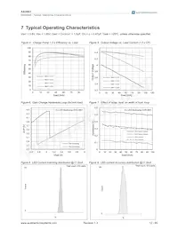 AS3661 Datasheet Page 12