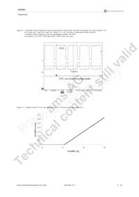 AS3691A-ZTSP Datasheet Page 12