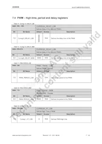 AS3693B-ZQFT Datasheet Page 18