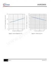 AUIR3240S Datasheet Page 12