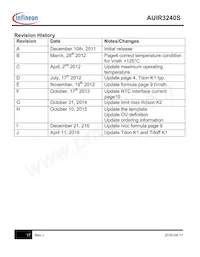 AUIR3240S Datasheet Pagina 17