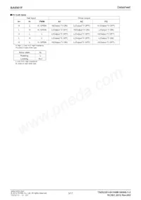 BA6901F-E2 Datasheet Page 3