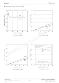 BA6901F-E2 Datasheet Page 6