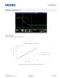 BCR405UW6-7 Datasheet Page 10