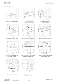 BD1606MVV-E2 Datasheet Pagina 3