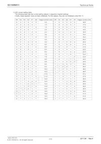 BD1606MVV-E2 Datasheet Pagina 7