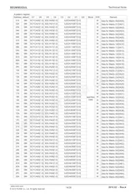 BD26502GUL-E2 Datasheet Pagina 14