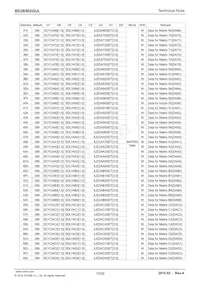 BD26502GUL-E2 Datasheet Page 15