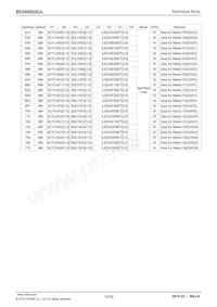 BD26502GUL-E2 Datasheet Page 16