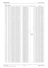 BD26502GUL-E2 Datasheet Pagina 17