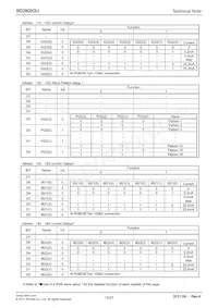 BD2802GU-E2 Datasheet Page 15