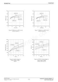 BD6067GU-E2 Datasheet Pagina 5