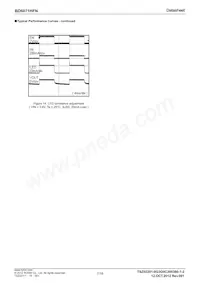 BD6071HFN-TR Datasheet Page 7