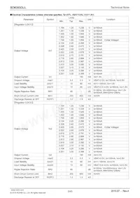 BD6083GUL-E2 Datasheet Page 3