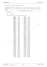 BD60910GU-E2 Datasheet Page 16