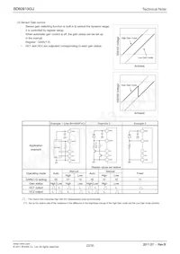 BD60910GU-E2 Datasheet Page 22