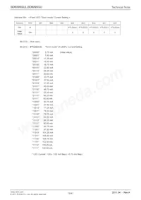 BD6095GUL-E2 Datasheet Page 19