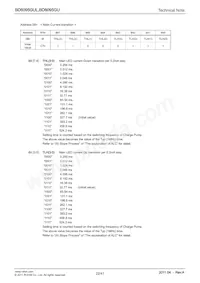 BD6095GUL-E2 Datasheet Page 22