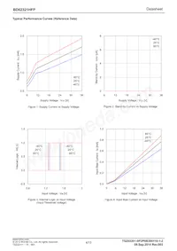 BD62321HFP-TR Datasheet Page 4